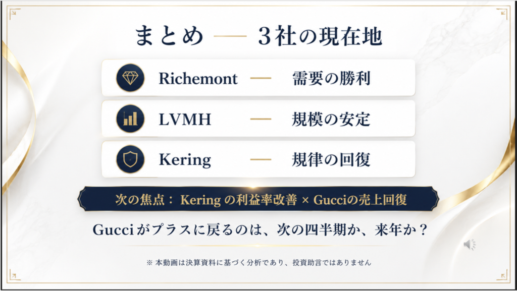 Summary of the three-way comparison